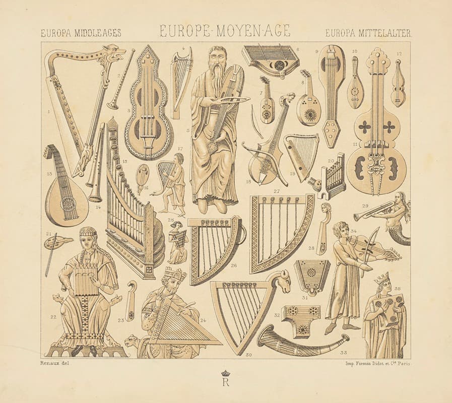 Музыкальные инструменты XII века на начало XVI века