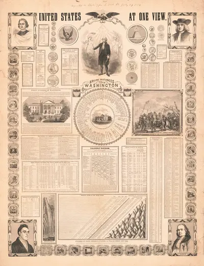 United States at one view by Ensign, Bridgman & Fanning, 1854 — digital art print download