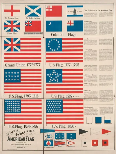 Goff's evolution of the American flag by Генри Слейд Гофф, 1907 — digital art print download