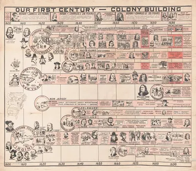 Our first century-colony building by Hollis L. Riddle, 1915 — digital art print download