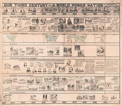Our third century-a world power nation by Hollis L. Riddle, 1915 — digital art print download