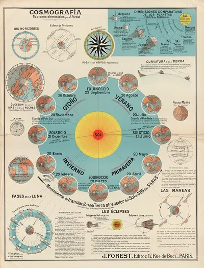 Nocimes elementales by Жозеф Форест, 1929 — digital art print download
