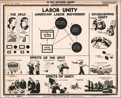Labor Unity, American Labor Movement by Visual Education Press, 1938 — digital art print download