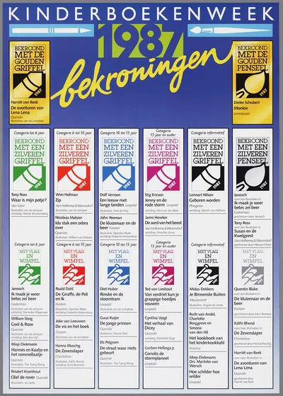 Kinderboekenweek 1987 bekroningen by CPNB, 1987 — digital art print download