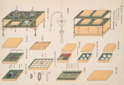 Иллюстрация инструментов писца 1 by Сигео Иноубе (редактор), 1908 — digital art print download