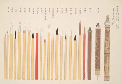 Иллюстрация письменных кистей by Сигео Иноубе (редактор), 1908 — digital art print download