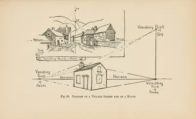 Drawing for beginners Pl.26 by Dorothy Furniss — digital art print download