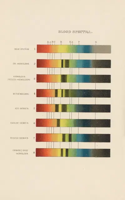 Micro-Chemistry of Poisons Pl.01 by Theodore George Wormley, 1885 — digital art print download