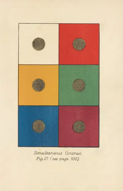 Simultaneous Contrast by Arthur Herbert Church, 1911 — digital art print download