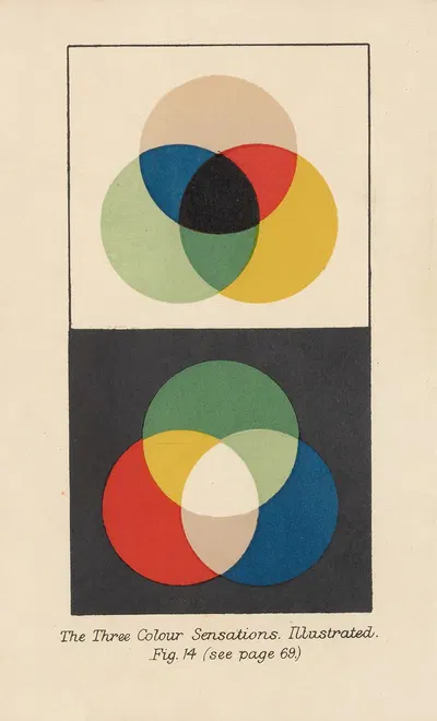 The Three Colour Sensations by Arthur Herbert Church, 1911 — digital art print download