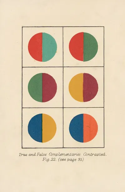 True and False Complementaries Contrasted by Arthur Herbert Church, 1911 — digital art print download
