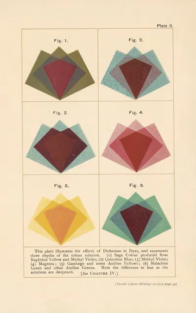 Textile Colour Mixing Pl.6 by David Paterson, 1915 — digital art print download