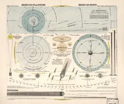Erde und Planeten, Erde und Mond by Hermann Wagner, 1923 — digital art print download