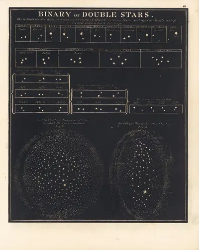 Binary or double stars by Asa Smith, 1850 — digital art print download