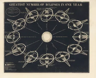 Greatest number of eclipses in one year by Asa Smith, 1850 — digital art print download
