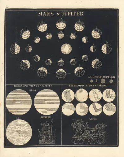 Mars & Jupiter by Asa Smith, 1850 — digital art print download