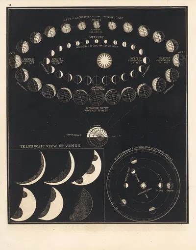 Mercury, Venus by Asa Smith, 1850 — digital art print download