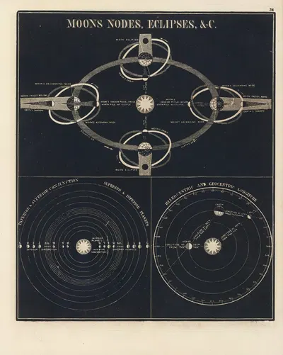 Moons nodes, eclipses by Asa Smith, 1850 — digital art print download