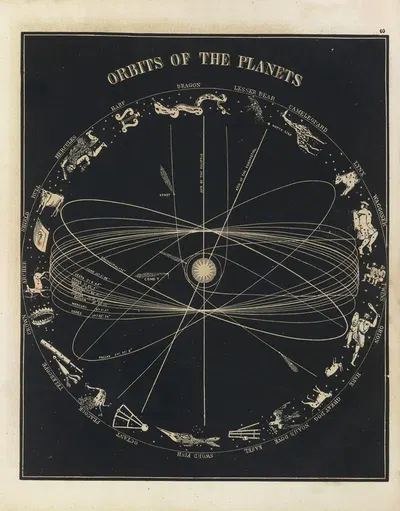 Orbits of the planets by Asa Smith, 1850 — digital art print download