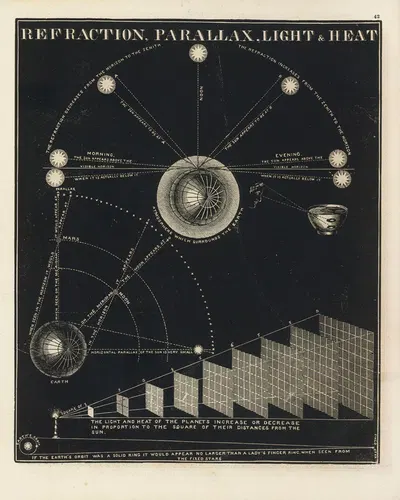 Refraction, parallax, light, heat by Asa Smith, 1850 — digital art print download