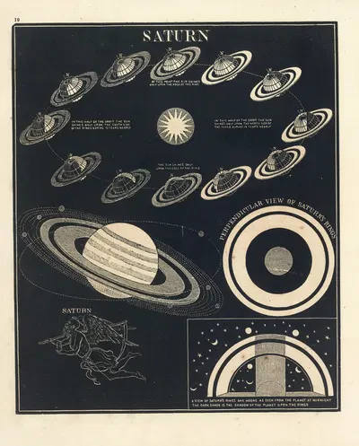 Saturn by Asa Smith, 1850 — digital art print download