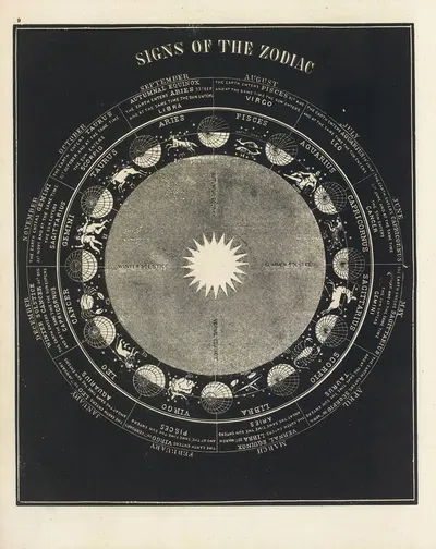 Signs of the Zodiac by Asa Smith, 1850 — digital art print download