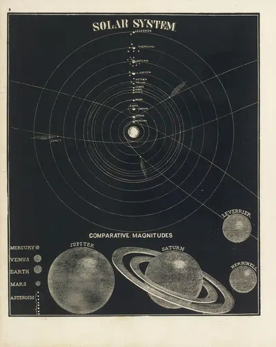 Solar System, comparative magnitudes by Asa Smith, 1850 — digital art print download