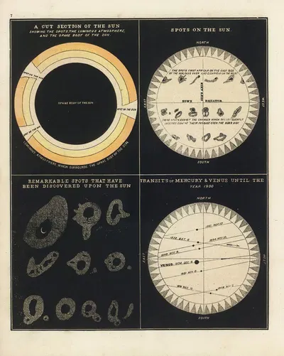 Sun, Spots on the Sun, Transits of Mercury & Venus. by Asa Smith, 1850 — digital art print download