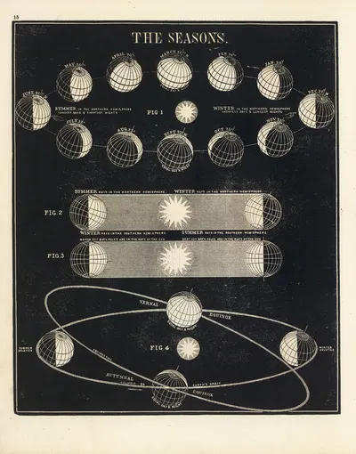 The Seasons by Asa Smith, 1850 — digital art print download