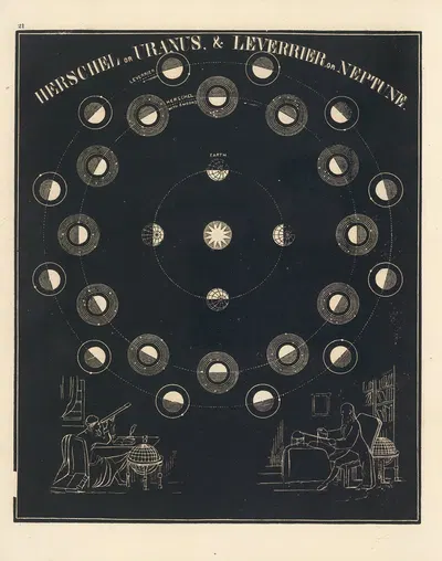 Uranus, Neptune by Asa Smith, 1850 — digital art print download
