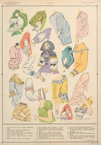 Америка – Рукава by Поль Луи де Жиффери, 1926-1927 — digital art print download