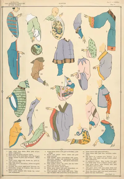 Китай – Рукава by Поль Луи де Жиффери, 1926-1927 — digital art print download