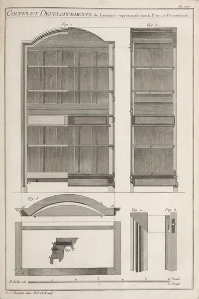 Coupes et développements de l'armoire representée dans la planche precedente. by André Jacob Roubo, 1769-1774 — digital art…