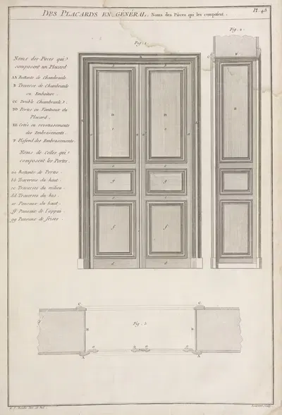 Des placards en général. Noms des pièces qui les composent. by André Jacob Roubo, 1769-1774 — digital art print download
