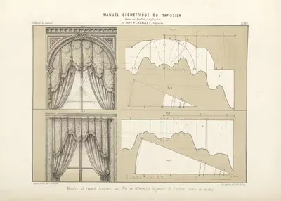 Manière de répartir l'ampleur aux plis de differentes longueurs de bandeaux droits ou cintrés. by Jules Verdellet, 1859 —…
