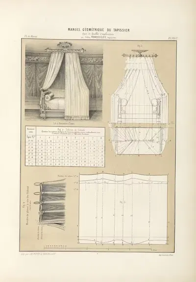 Untitled plate featuring group of images illustratating drapery for a bed (lit à bannière) and its plans. by Jules…