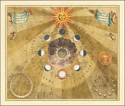 Небесная карта, показывающая селенографические фазы Луны by Андреас Келлариус, 1660 — digital art print download
