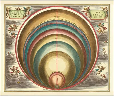 The magnitude of various celestial bodies and stars by Andreas Cellarius, 1660 — digital art print download
