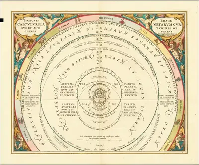 Модель Вселенной Тихо Браге by Андреас Келлариус, 1660 — digital art print download