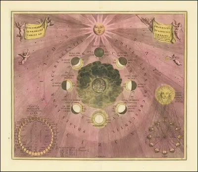 Типус Селенографикус Луна, фазы и различные аспекты by Андреас Келлариус, 1708 — digital art print download
