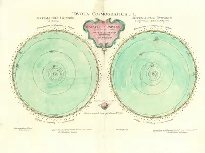 Mappa dell'Universo e dè due più celebri sistemi planetari by Antionia Zatta, 1779 — digital art print download