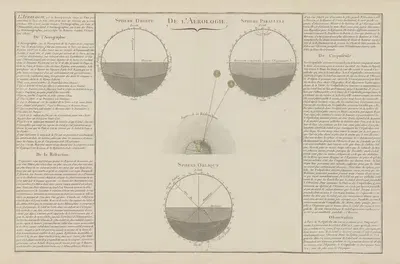 Atlas methodique et elementaire de geographie Pl.32 by Claude Buy de Mornas, 1793 — digital art print download