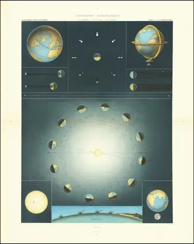 Geographie Astronomique La Terre — La Lune — Le Soleil by Louis Vivien de Saint-Martin, 1887 — digital art print download