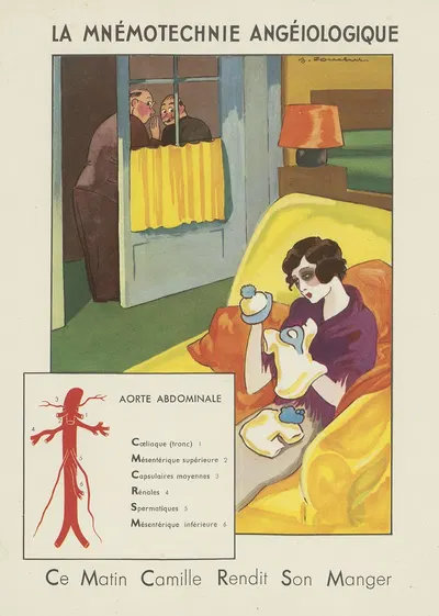 La mnémotechnie angéiologique by Жак Туше, 1910-1950 — digital art print download