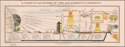 A Chart on the Course of Time from Eternity to Eternity by A. E. Booth, 1930 — digital art print download