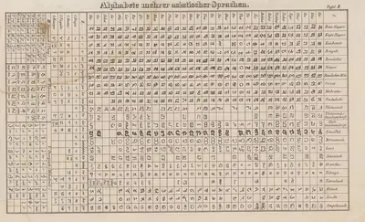 Atlas der Abbildungen Pierer's Universal Lexikon Pl.01 by Heinrich August Pierer, 1848 — digital art print download