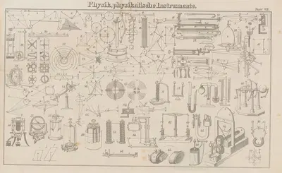 Atlas der Abbildungen Pierer's Universal Lexikon Pl.06 by Heinrich August Pierer, 1848 — digital art print download