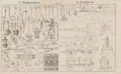 Atlas der Abbildungen Pierer's Universal Lexikon Pl.26 by Heinrich August Pierer, 1848 — digital art print download