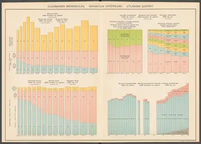 Atlas ofver Finland Pl.46 by Ferdinand Tilgmann, 1910 — digital art print download