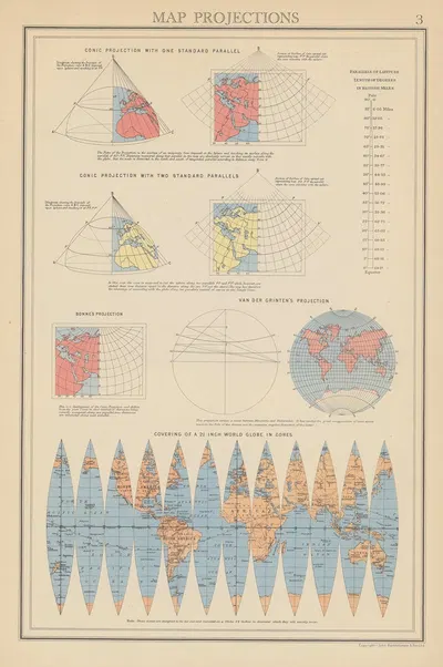 Map Projections by John George Bartholomew, 1942 — digital art print download